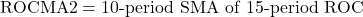 \text{ROCMA2} = \text{10-period SMA of 15-period ROC}