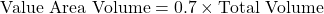 \text{Value Area Volume} = 0.7 \times \text{Total Volume}