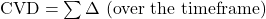 \text{CVD} = \sum \Delta \text{ (over the timeframe)}