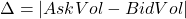 \Delta = |AskVol - BidVol|