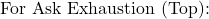 \text{For Ask Exhaustion (Top):}