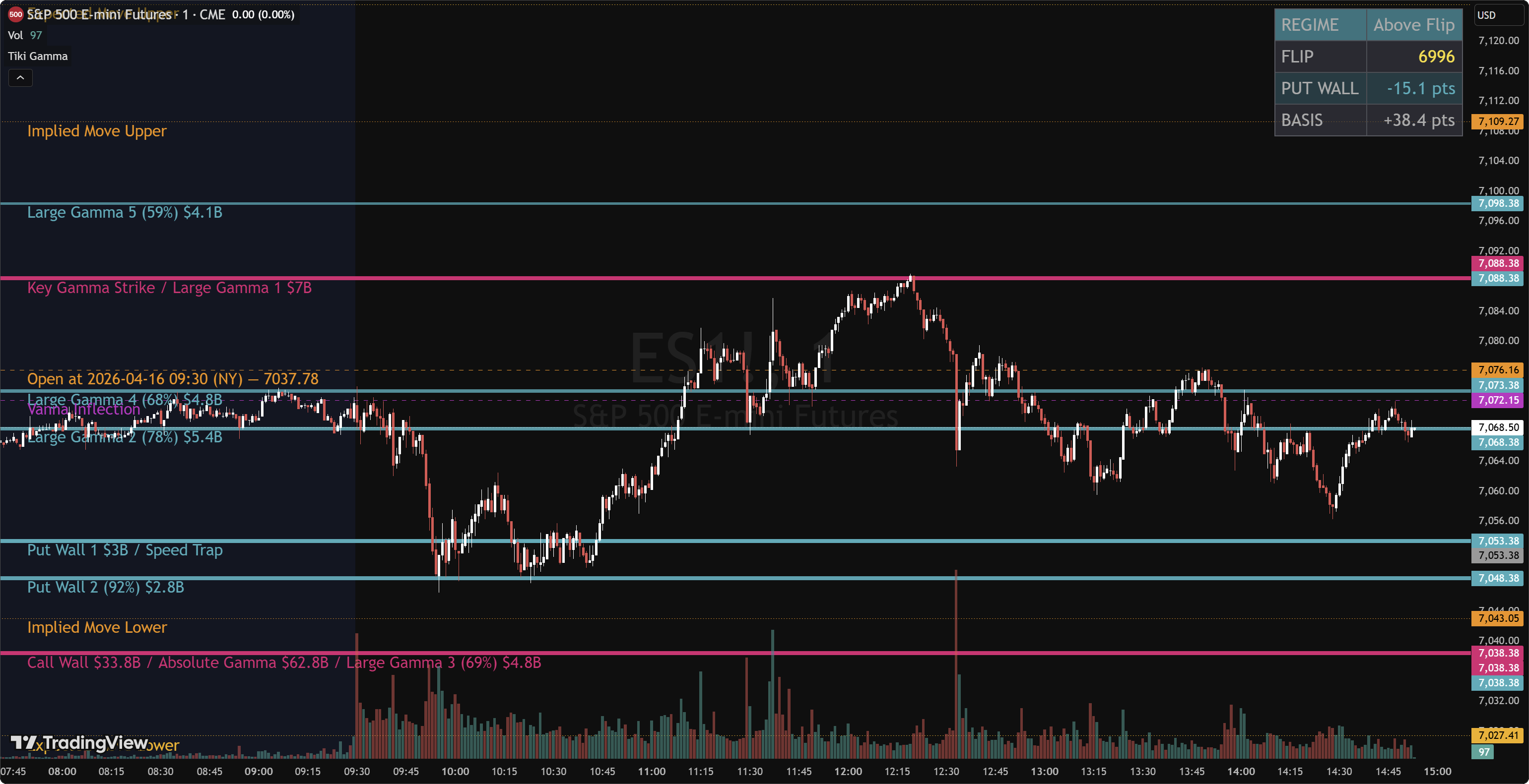Tiki Gamma on TradingView
